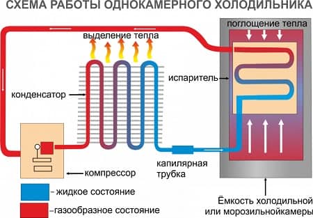 диагностика холодильника